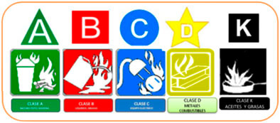 tipos de fuego clases a-b-c-d-k